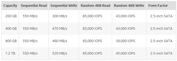 Intel SSD DC S3710: характеристики