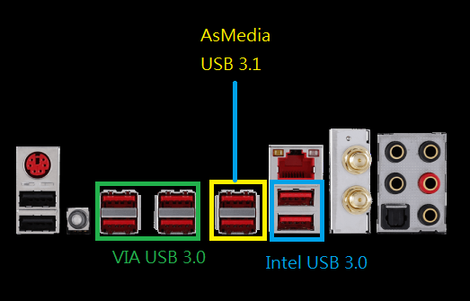Скоростные преимущества USB 3.1 продемонстрированы на примере системной платы MSI X99A Gaming 9 ACK - 1