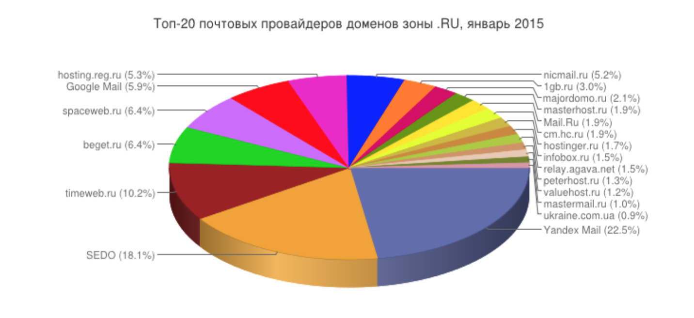 Снимок экрана 2015-01-28 в 23.32.35