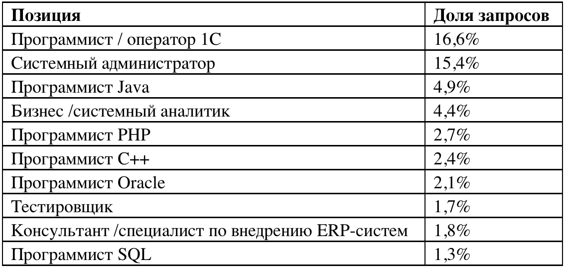 Снимок экрана 2015-01-30 в 17.33.43