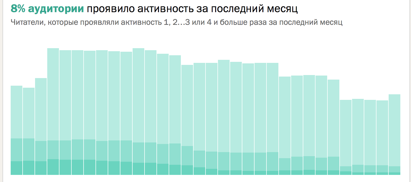 Скриншот "Амплифера"