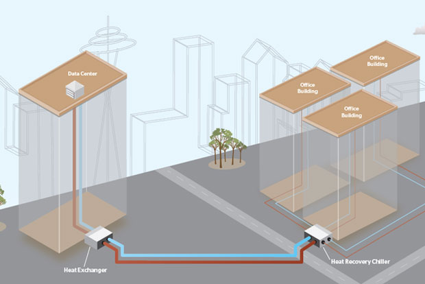 Согревающие дата-центры - 4 image