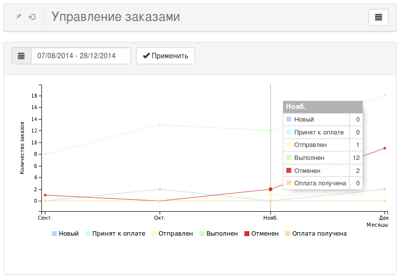 Обзор Shopkeeper 3.0 для MODX Revolution - 4