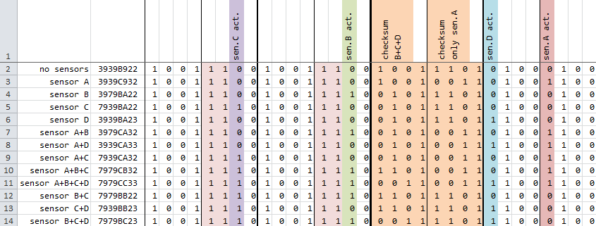 Реверс-инжиниринг протокола парктроника. Танец маленьких бит - 2 Реверс-инжиниринг протокола парктроника. Танец маленьких бит - 2
