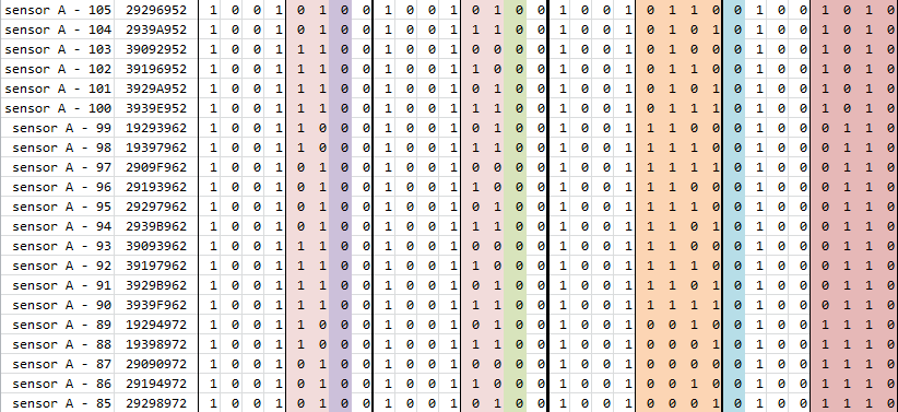 Реверс-инжиниринг протокола парктроника. Танец маленьких бит - 3 Реверс-инжиниринг протокола парктроника. Танец маленьких бит - 3