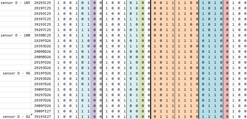 Реверс-инжиниринг протокола парктроника. Танец маленьких бит - 6 Реверс-инжиниринг протокола парктроника. Танец маленьких бит - 6