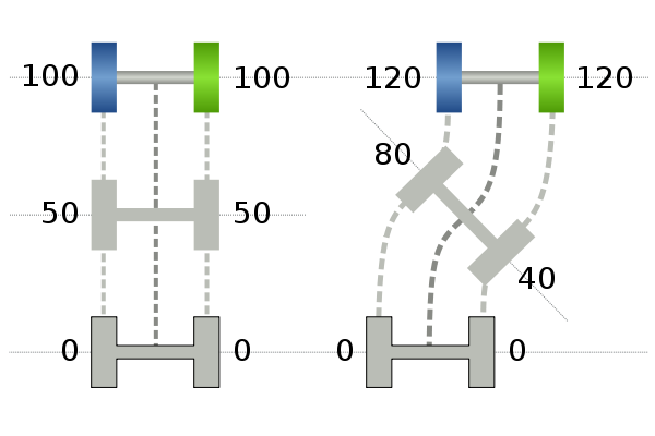 Робот на RaspberryPi, Arduino и RaspiCam + OpenCV. Часть 1 Обзорная - 7 image