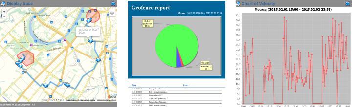 GPS контроль для персонального использования (Заключение) - 2