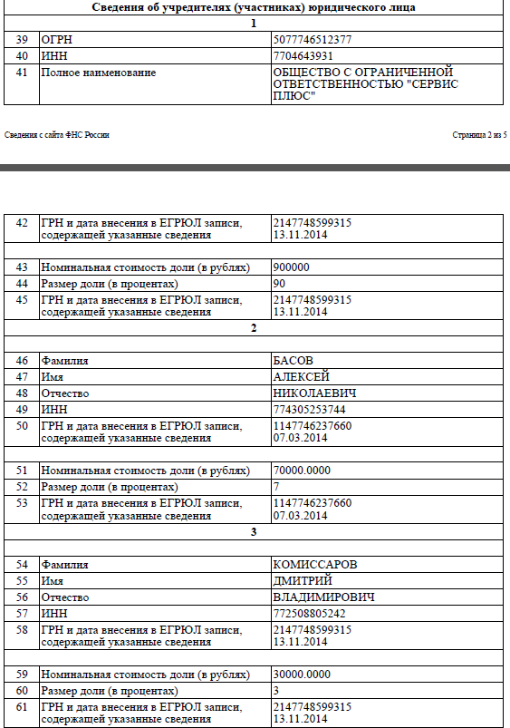 Что будут запускать на myoffice.ru Басов и Дмитрий Комиссаров? - 1 Совладельцы "Новых облачных технологий"