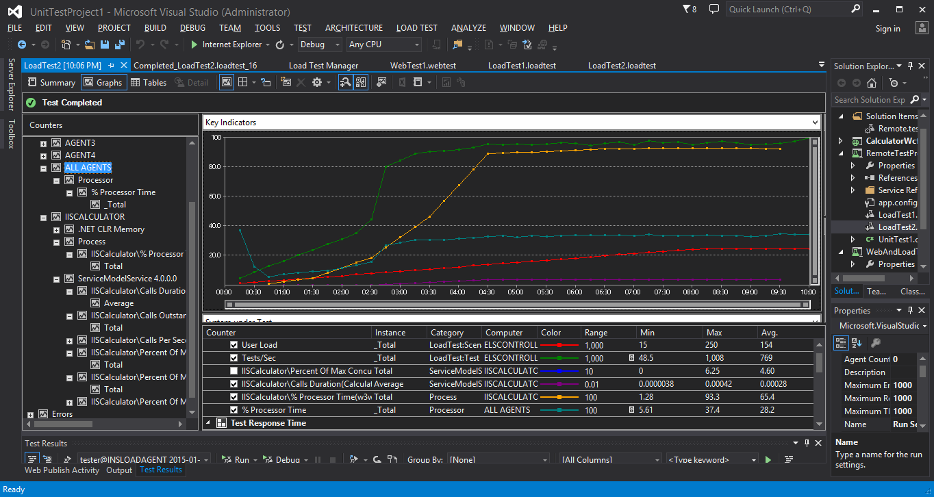 Test properties. Тесты Visual Studio. Нагрузочное тестирование Visual Studio. Визуальная студия тестирования. Unit тесты Visual Studio.