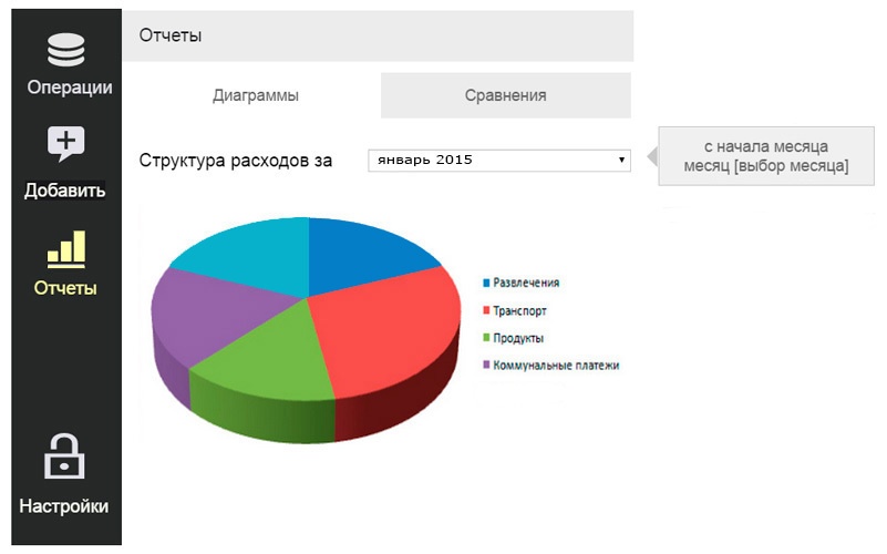 Как устроен наш код. Серверная архитектура одного проекта - 3