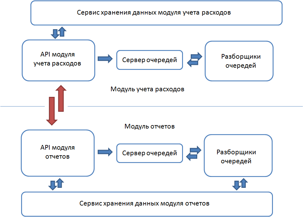 Как устроен наш код. Серверная архитектура одного проекта - 8