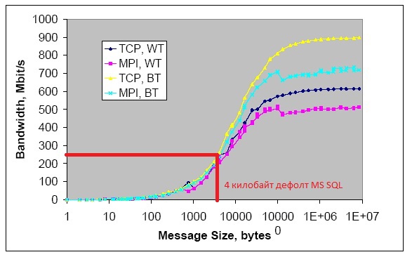 Максимально эффективная по скорости работы — серверная схема, для клиент-серверной 1С 8.х - 2