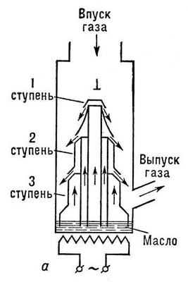 Масс-спектрометрический течеискатель ПТИ-10 - 6