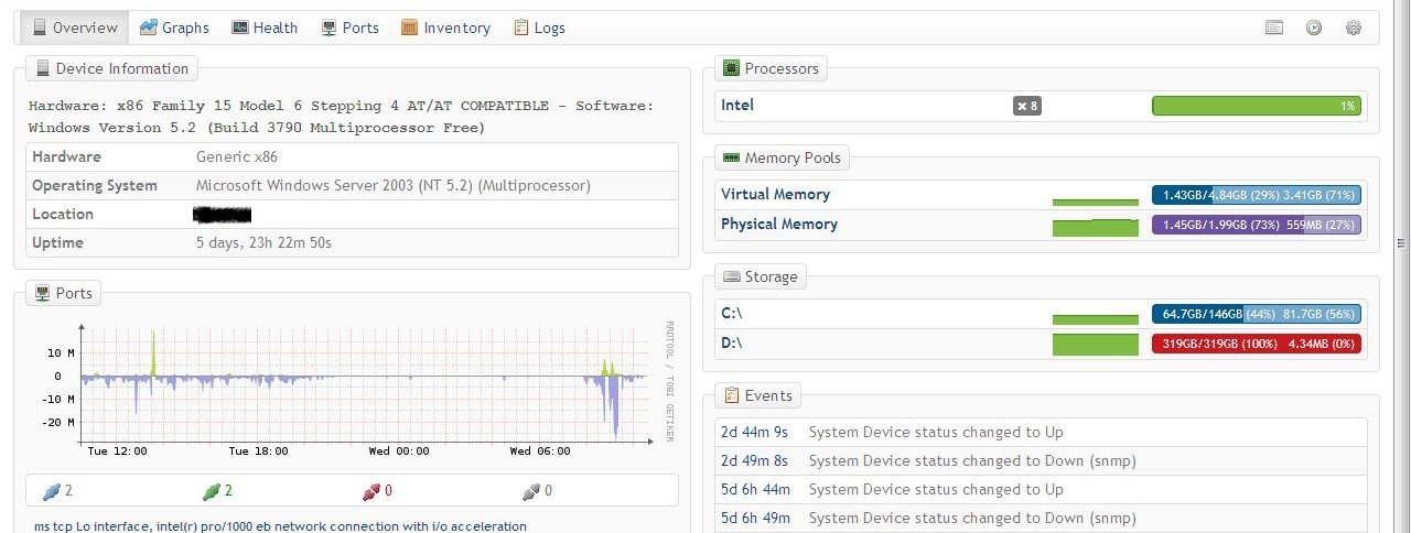 Мониторинг сетевого оборудования Cisco в системе Observium - 10