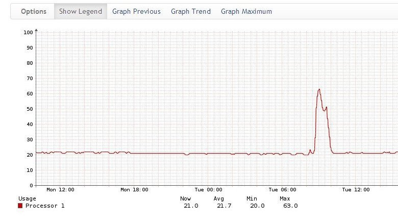 Мониторинг сетевого оборудования Cisco в системе Observium - 17