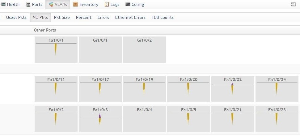 Мониторинг сетевого оборудования Cisco в системе Observium - 19