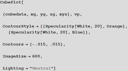 Plotting electronic orbitals using Mathematica_10.png