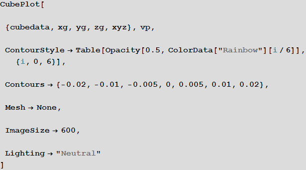 Plotting electronic orbitals using Mathematica_12.png