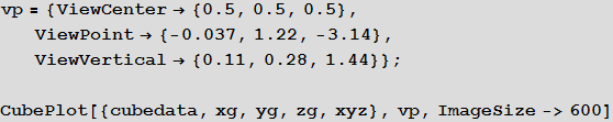 Plotting electronic orbitals using Mathematica_8.gif