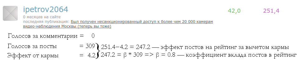 Расшифровываем формулу Хабра-рейтинга или восстановление функциональных зависимостей по эмпирическим данным - 8