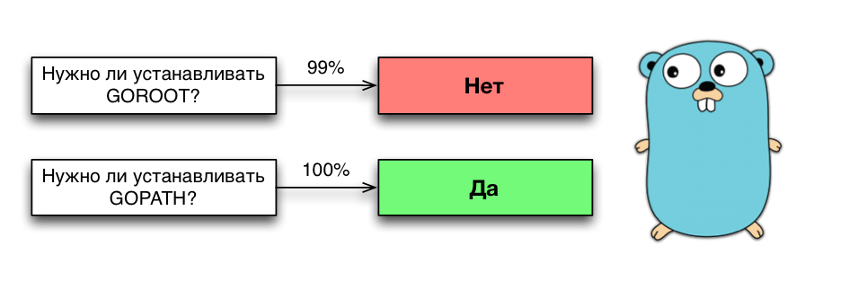 Всё, что вы хотели знать про GOPATH и GOROOT - 1