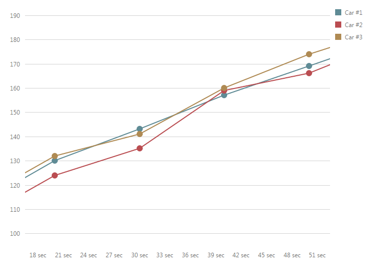 DevExtreme: фильтруем данные на графике - 3 DevExtreme: фильтруем данные на графике - 3