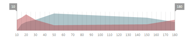 DevExtreme: фильтруем данные на графике - 7 DevExtreme: фильтруем данные на графике - 7