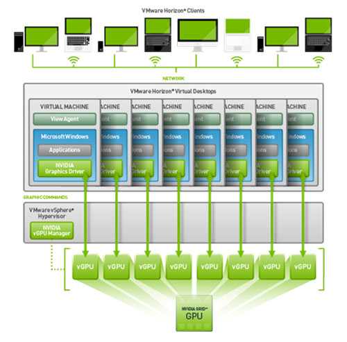 Компании смогут разворачивать масштабируемые системы виртуализированной 3D-графики на базе Nvidia GRID vGPU