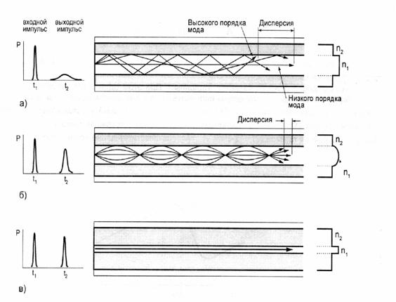 Как «согнуть» свет? Или краткий экскурс в мир волоконной оптики - 13 image