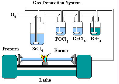 Как «согнуть» свет? Или краткий экскурс в мир волоконной оптики - 4 image