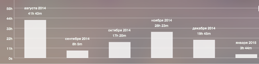 Первая разработка и публикация игры в соцсетях - 2 image