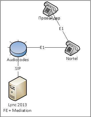 Audiocodes + Lync 2013 + провайдер, не поддерживающий History-info - 1