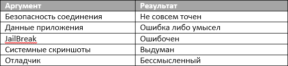 Безопасность мобильных приложений, или «Кто проверит проверяющих?» - 5