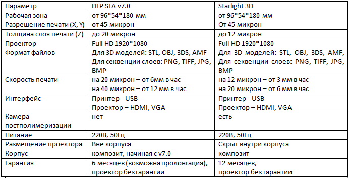 Обзор: SLA DLP по-русски. Чем ответить зарубежным монстрам? - 4