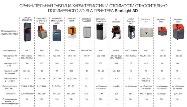 Обзор: SLA DLP по-русски. Чем ответить зарубежным монстрам? - 7