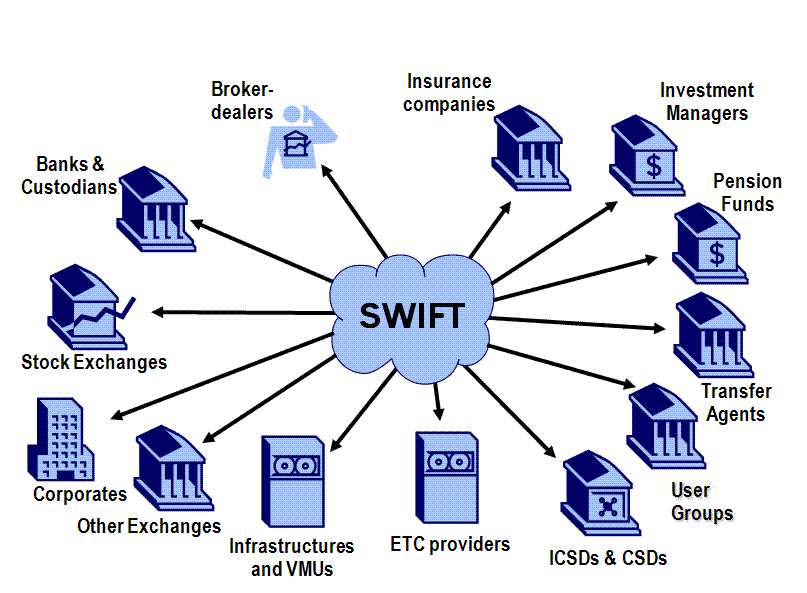 Обзор системы переводов SWIFT - 2