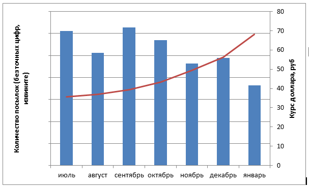 Пересылка посылок из-за рубежа через Shopozz: немного статистики за 2014 год - 2