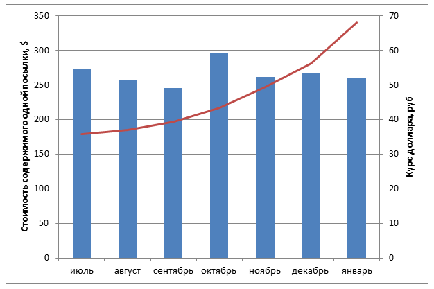 Пересылка посылок из-за рубежа через Shopozz: немного статистики за 2014 год - 3