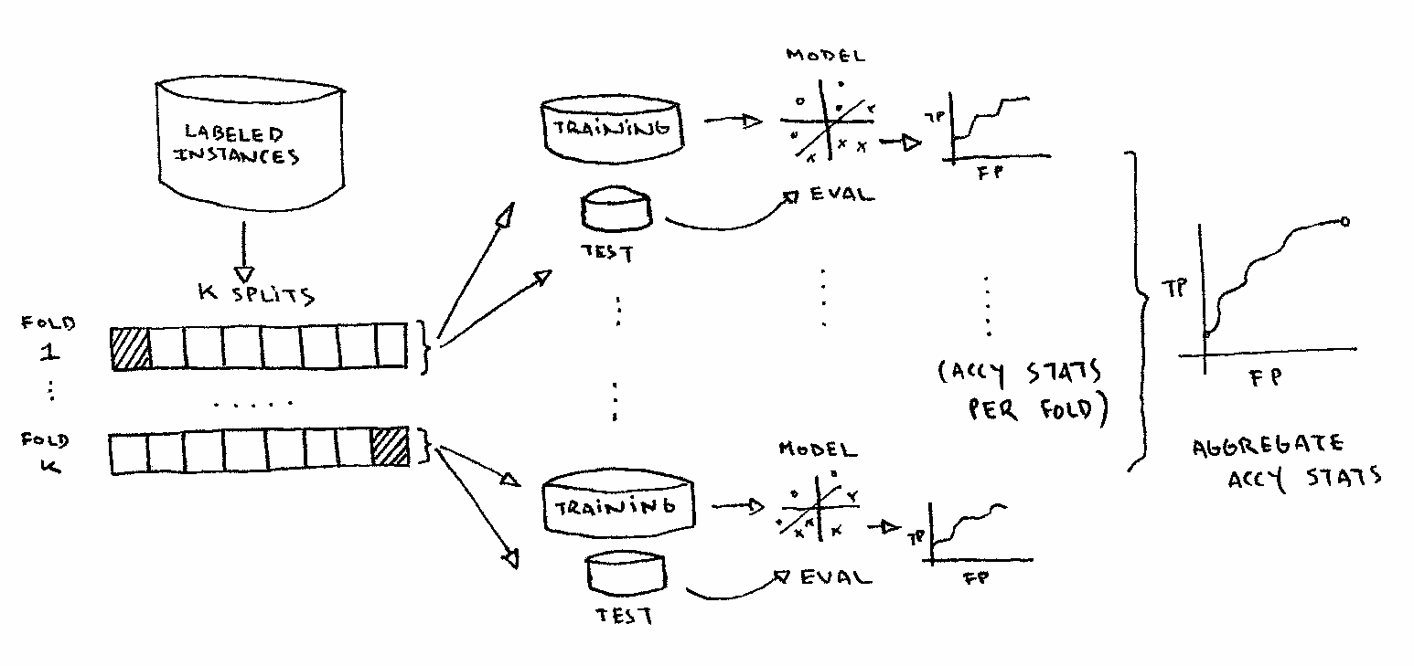 Пример Feature Engineering в машинном обучении - 1