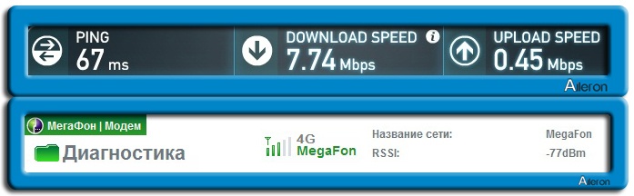 Возможности уличных 3G-4G антенн для повышения скорости передачи данных в мобильных сетях - 5