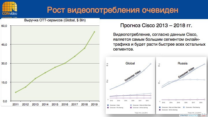 10 интересных фактов про CDN и скорость сайтов - 3 10 интересных фактов про CDN и скорость сайтов - 3