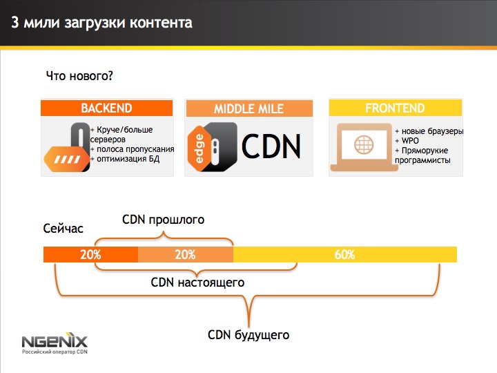 10 интересных фактов про CDN и скорость сайтов - 5 10 интересных фактов про CDN и скорость сайтов - 5