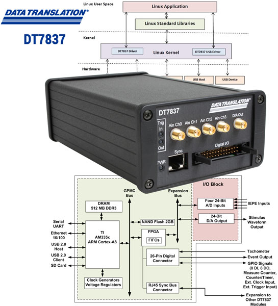 Модуль Data Translation DT7837 имеет четыре канала ввода IEPE