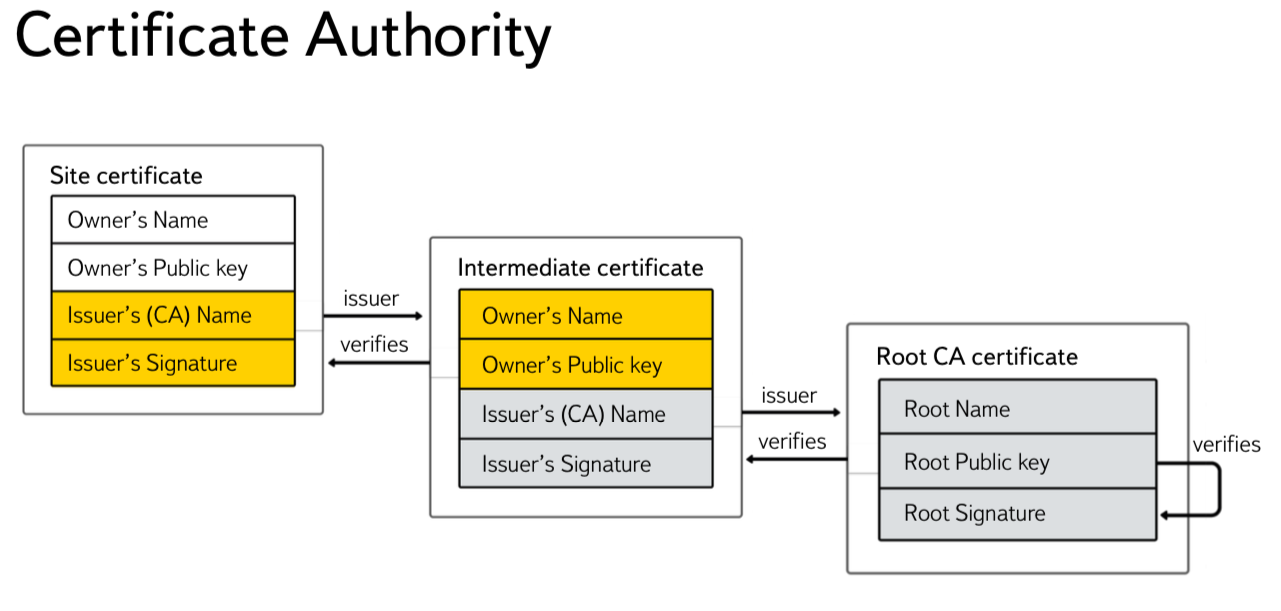 Как и зачем мы делаем TLS в Яндексе - 2