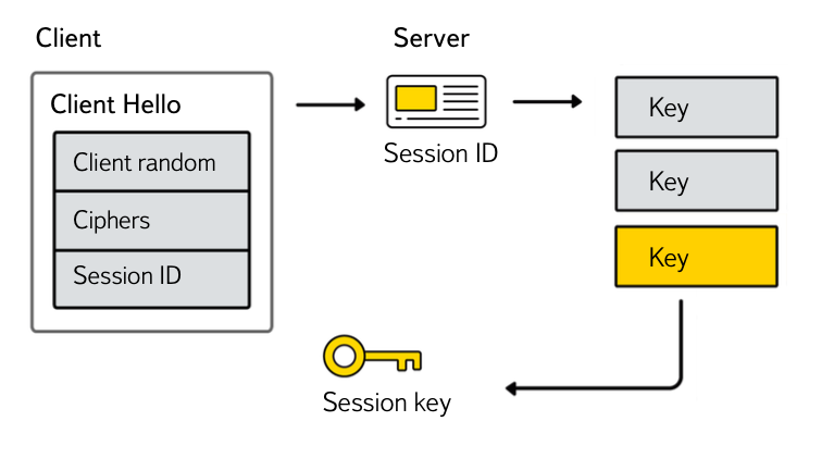 Как и зачем мы делаем TLS в Яндексе - 6