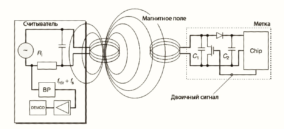 Карты, «Тройка», платежи - 7