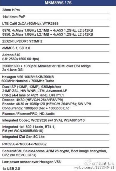 Qualcomm Snapdragon MSM8956 и MSM8976