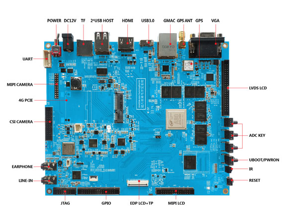 Восьмиядерная платформа Allwinner UltraOcta A80 стала основой платы для разработчиков Merrii Pro A80 - 2