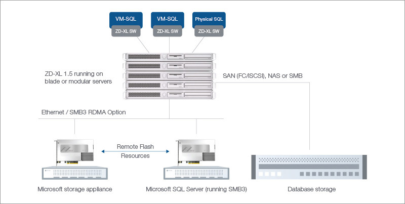 OCZ ZD-XL SQL Accelerator. Enlarge your SQL - 4